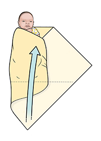 Paso 2 para envolver al bebé: el bebé está acostado sobre la manta con la esquina izquierda doblada y envuelta bajo el cuerpo. En la flecha se muestra la esquina inferior doblada hacia arriba.