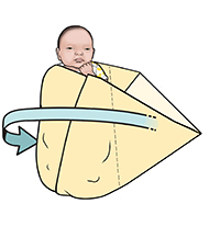 Paso 3 para envolver al bebé: bebé acostado sobre la manta con las esquinas izquierda e inferior de la manta dobladas y plegadas bajo el cuerpo. En la flecha se muestra la esquina derecha de la manta doblada.