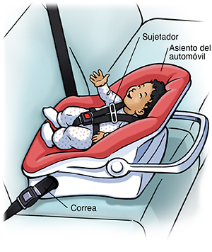 Un bebé sentado de manera segura en el asiento para bebés que mira hacia atrás ubicado en la parte trasera del automóvil.